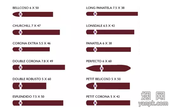 雪茄的规格尺寸