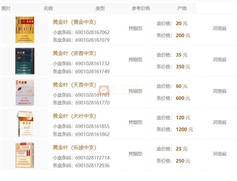 名烟黄金叶中支香烟价格表图大全在售中支黄金叶卖多少钱香烟口感有